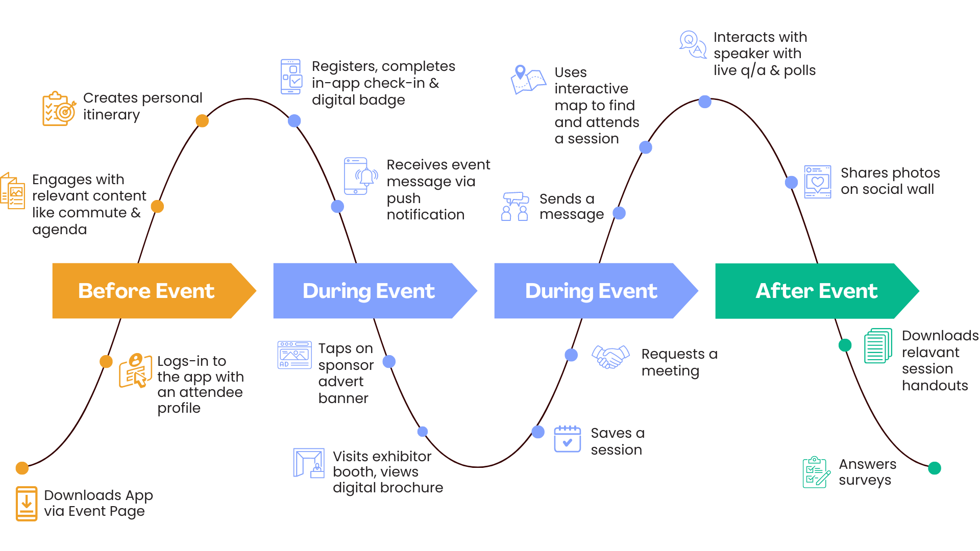 screenshot of All In The Loop